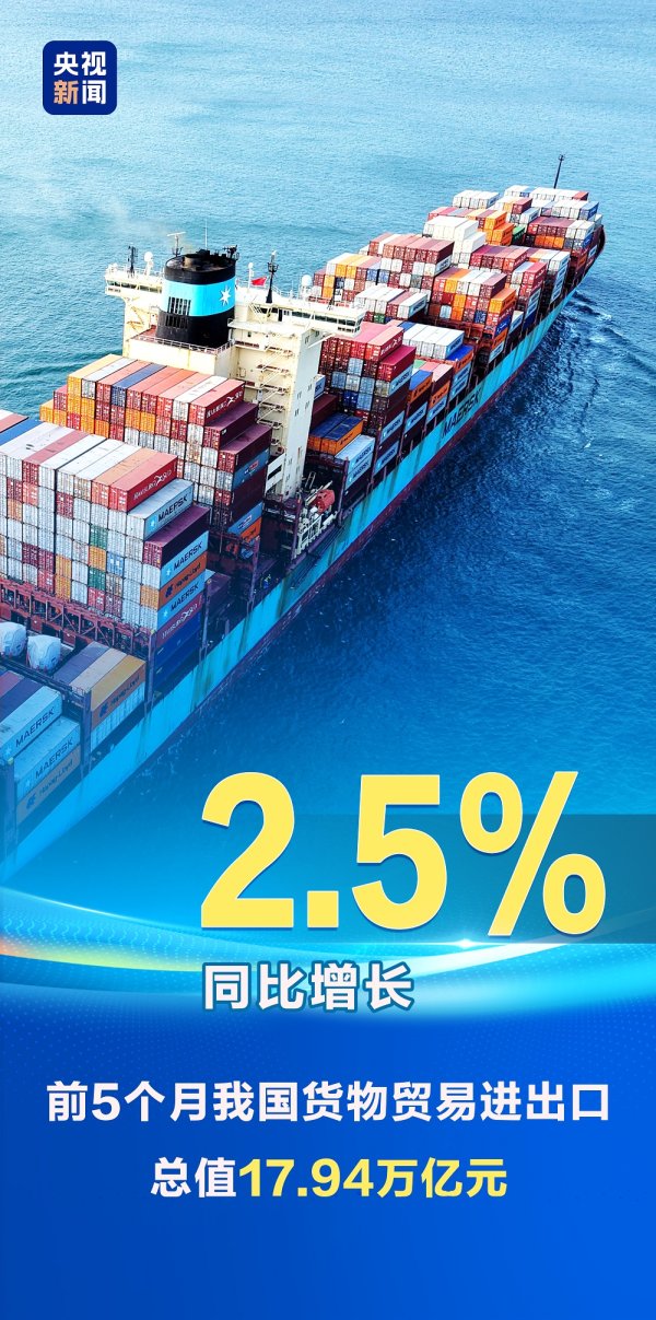 摩根策酪 2.5%、116%、12.4%……第一、新高！“数”里行间感知经济活力