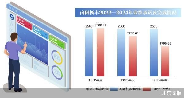 胜亿配资 净利连亏 路畅科技“卖子”