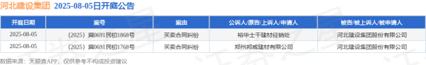 蜗牛配资 河北建设集团作为被告/被上诉人的2起涉及买卖合同纠纷的诉讼将于2025年8月5日开庭