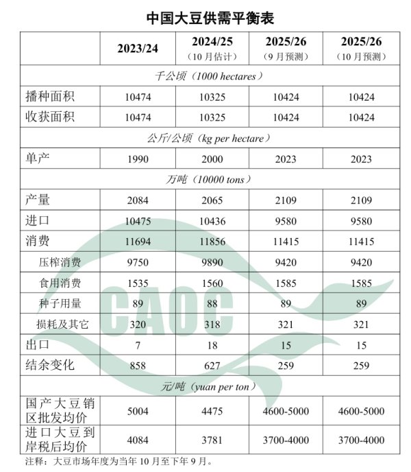 博星配资 农业农村部：全球大豆供应保持宽松状态